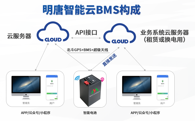Bảo vệ thông minh 24 giờ cho sự an toàn của pin lithium